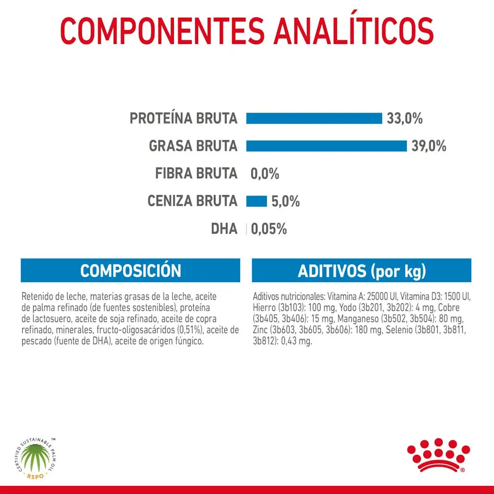Royal Canin Baby Dog Leche Perro 400G