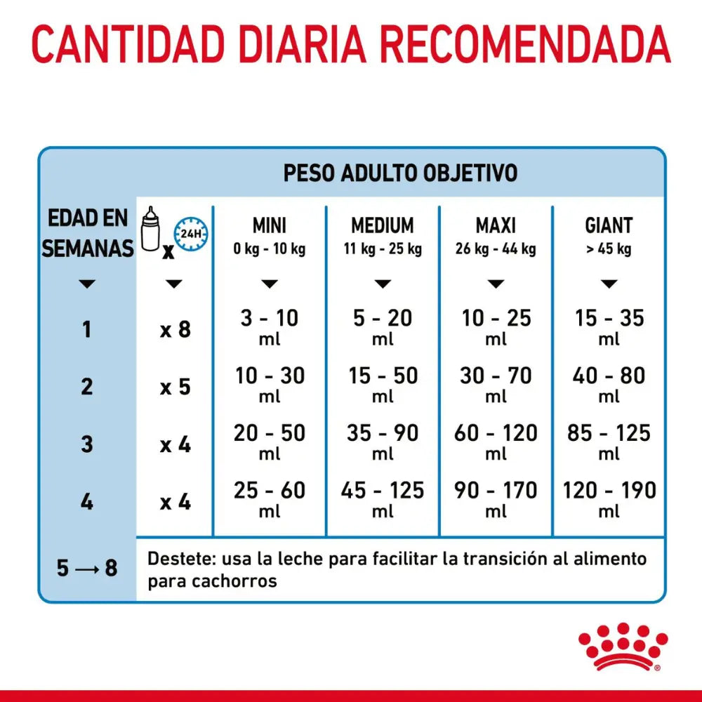 Royal Canin Baby Dog Leche Perro 400G
